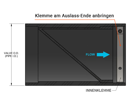 Klemme am Auslass-Ende anbringen